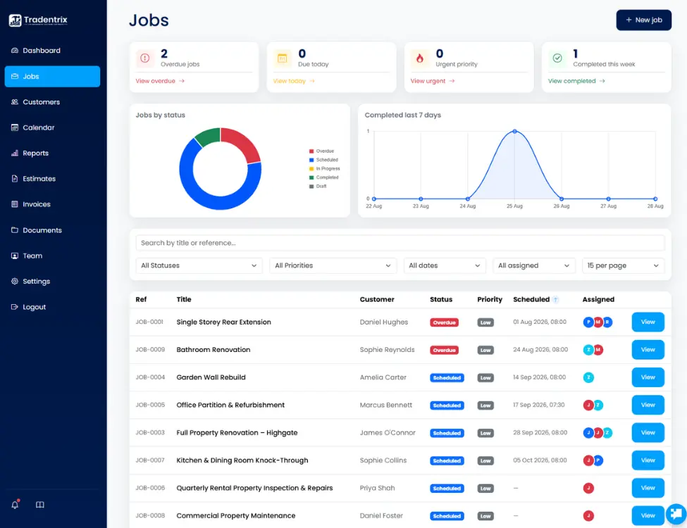 Example of jobs page