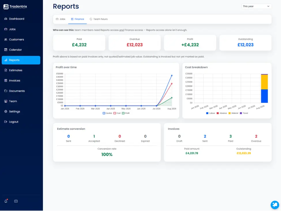 Example of reports page