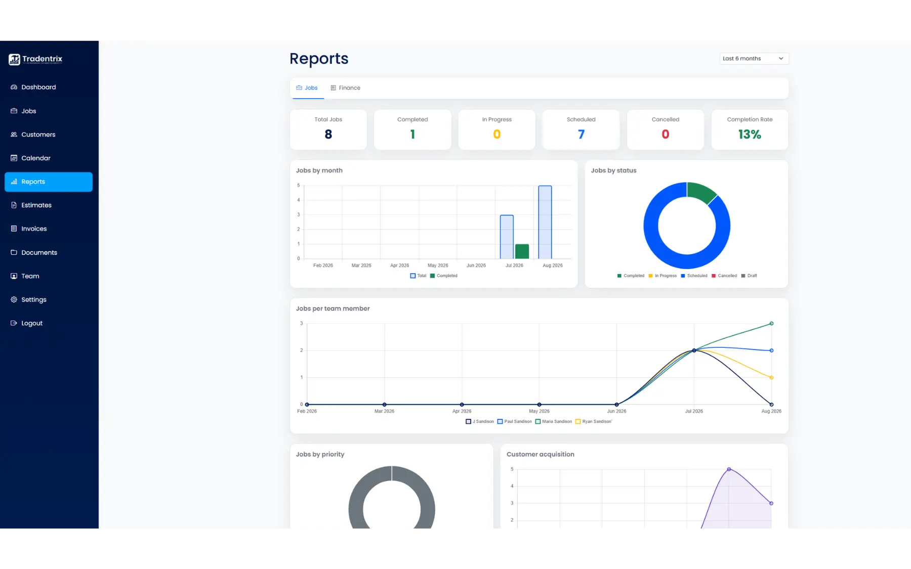Reports: Example view